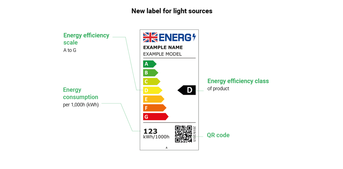 New Energy Label
